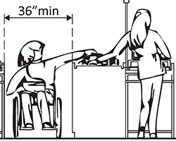 diagram showing minmum width for a person in a wheelchair to access a checkout stand